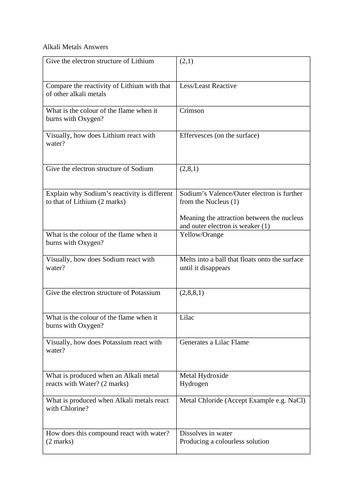 GCSE Chemistry Test - Alkali Metals