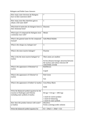 GCSE Chemistry Test - Halogens and Noble Gases