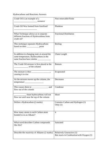 GCSE Chemistry Test - Hydrocarbons and Crude Oil