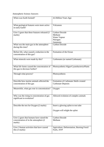 GCSE Chemistry Test - Atmospheric Science