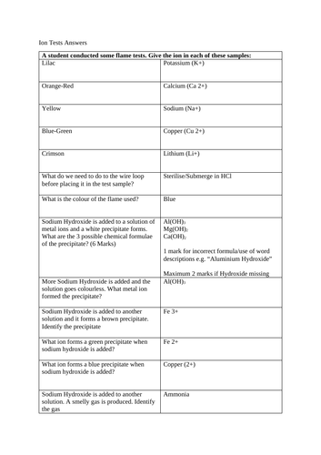 GCSE Chemistry Test - Tests for Ions