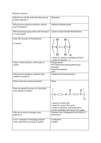 GCSE Chemistry Test - Polymers