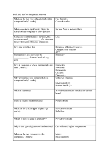 GCSE Chemistry Test - Bulk Properties and Nanoparticles