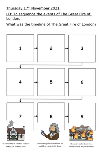 The Great Fire Of London Sequencing activity