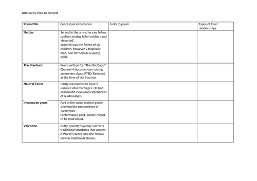 Context Edexcel Poetry Relationships