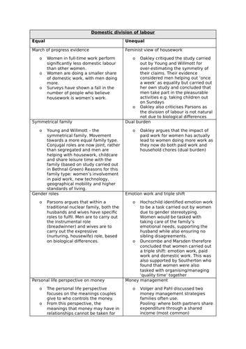 A LEVEL FAMILIES - DOMESTIC DIVISION OF LABOUR