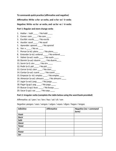 Tú commands quick practice (affirmative and negative)