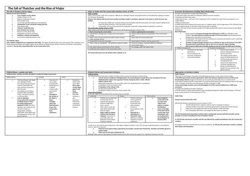 Aqa History A Level Revision Notes Modern Britain Chapter 17 