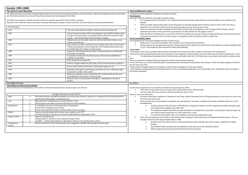 AQA History A Level The Making of Modern Britain Chapter 18 | Teaching ...