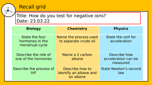 GCSE Chemistry: Testing for Negative ions