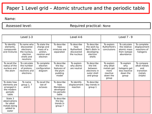 GCSE Chemistry: Atomic Stucture and Periodic Table level grid