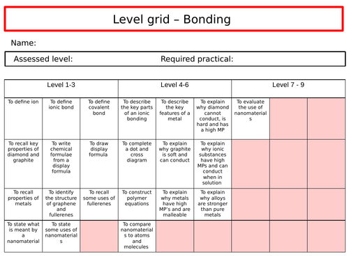 GCSE Chemistry: Bonding level grid