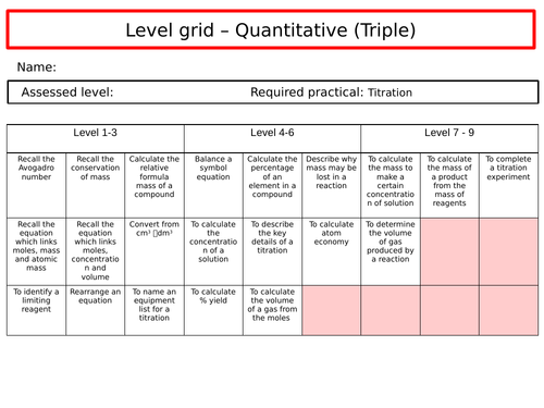 GCSE Chemistry: Quantitative Chemistry level grid