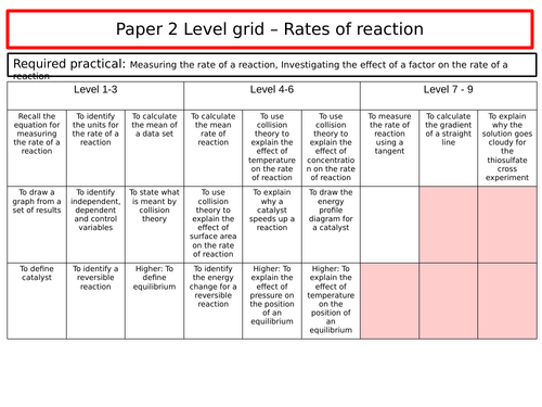GCSE Chemistry: Rates of Reaction