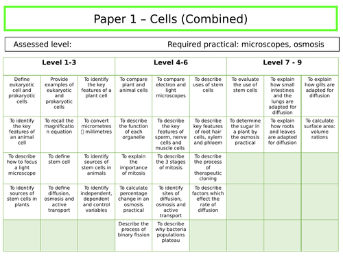 GCSE Biology: Cells level grid