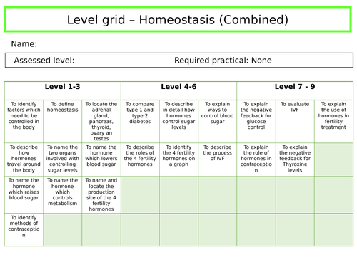 GCSE Biology: Homeostasis level grid