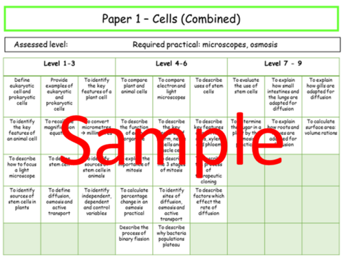 GCSE Biology: Photosynthesis level grid