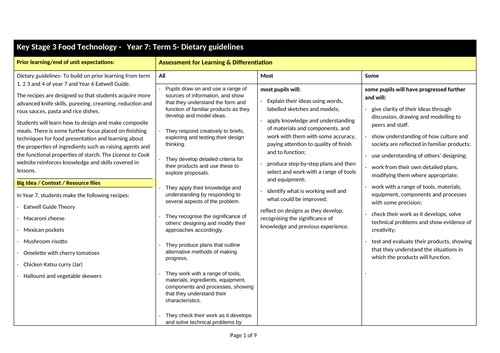 Food and Nutrition- Year 7 (SEMH)- medium term plan.