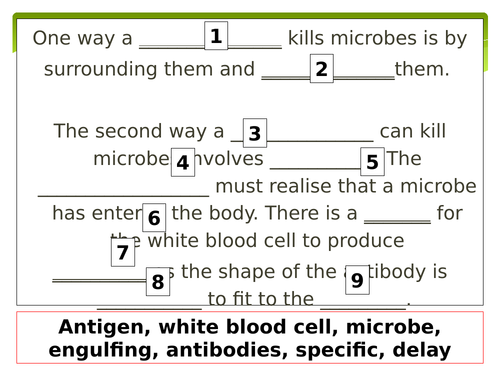 GCSE Biology Monoclonal Antibodies