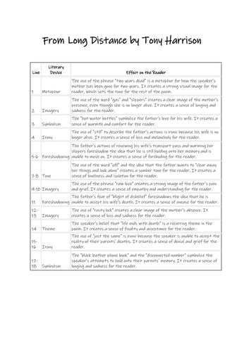 Model Essay-From Long Distance by Harrison