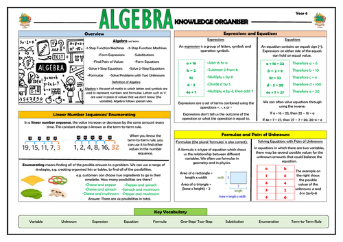 Y6 Algebra - Maths Knowledge Organiser!