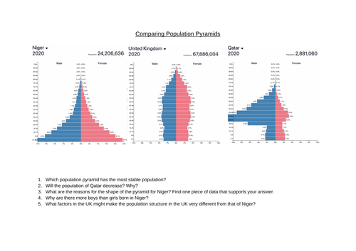 Population pyramids. Population change