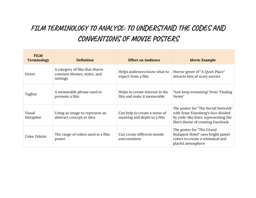 FILM Terminology to analyse film posters