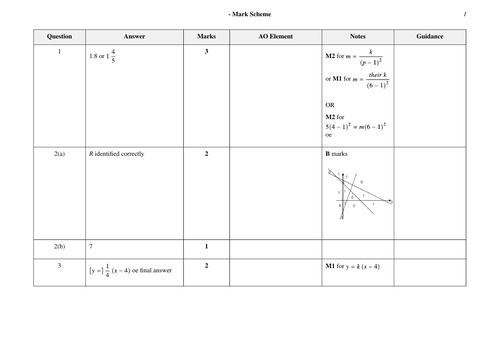 Variance Work Sheet