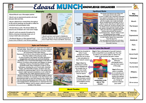 Edvard Munch - Art Knowledge Organiser!