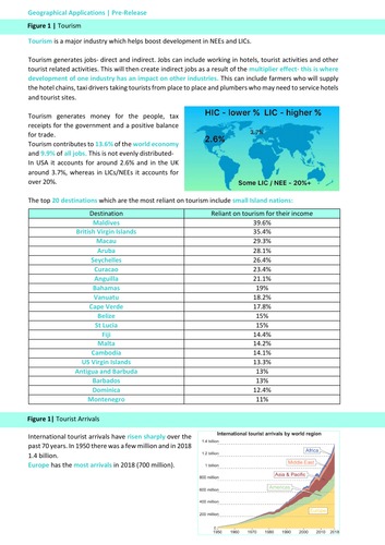 Cayman Islands Pre Release