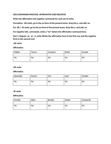 USTEDES COMMANDS PRACTICE (AFFIRMATIVE AND NEGATIVE)