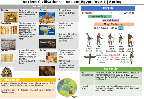 Ancient Egypt Knowledge Organiser KS1