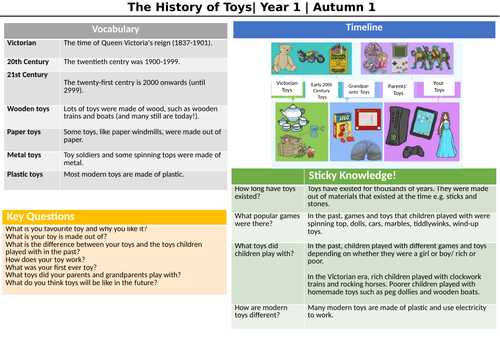 Toys Knowledge Organiser KS1