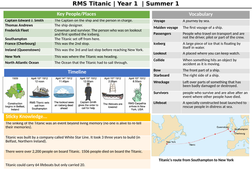 Titanic Knowledge Organiser KS1