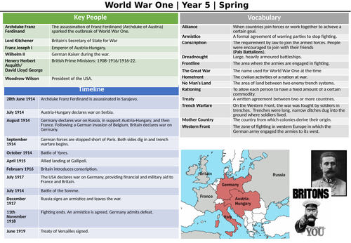 World War One (WW1) Knowledge Organiser UKS2