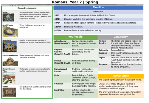 Romans Knowledge Organiser KS1