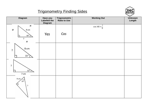 Trigonometry Basic Scaffolded Grids and Mistakes