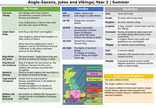 Anglo-Saxon and Viking Knowledge Organiser KS1