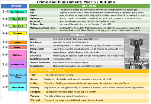 Crime and Punishment Knowledge Organiser UKS2