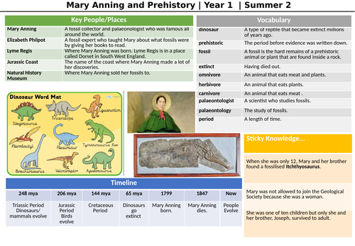 Mary Anning Knowledge Organiser KS1