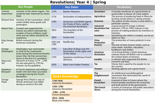 Revolutions Knowledge Organiser KS2