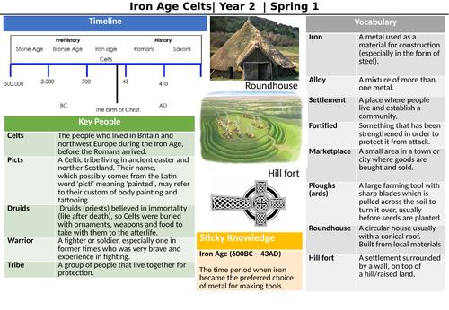 Iron Age/Celts Knowledge Organiser KS1