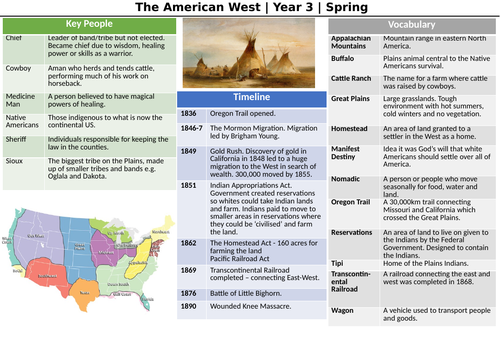 The American West Knowledge Organiser KS2