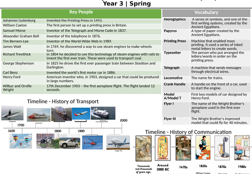 History of Transport and Communication Knowledge Organiser KS2