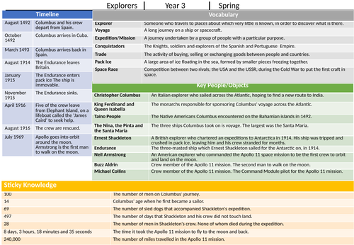 Explorers Knowledge Organisers KS2 - Shakleton, Columbus, Armstrong