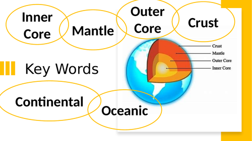 A slice through the Earth Powerpoint