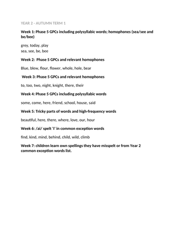 No Nonsense Spelling spelling word lists Y2-Y6 | Teaching Resources