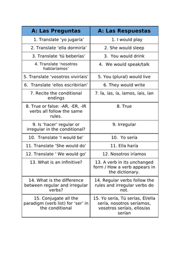 Conditional Tense - Speaking Ladders (Spanish)