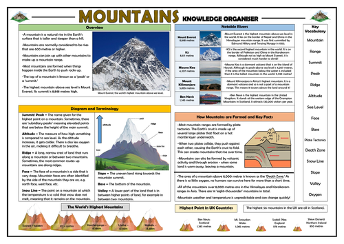 Mountains Knowledge Organiser!