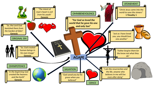 AQA GCSE Religious studies DISPLAY